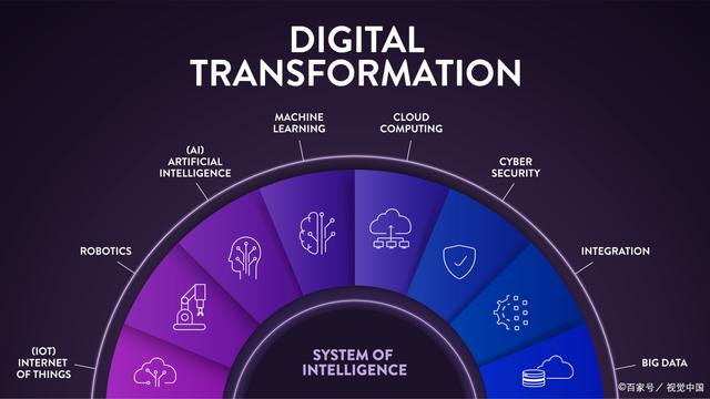 重慶網(wǎng)站建設(shè) 聚焦人工智能應(yīng)用系統(tǒng)的網(wǎng)站測(cè)試與性能優(yōu)化