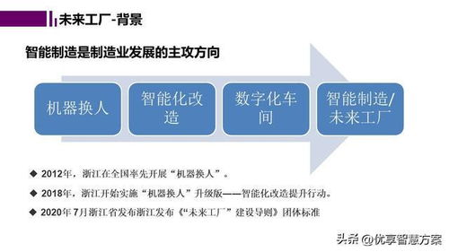 智能工廠數(shù)字孿生與仿真規(guī)劃報(bào)告 賦能數(shù)字文化創(chuàng)意內(nèi)容應(yīng)用服務(wù)