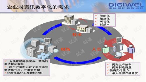 數(shù)字融合，智造未來(lái) 迪格威爾數(shù)字化工廠與文化創(chuàng)意內(nèi)容應(yīng)用服務(wù)